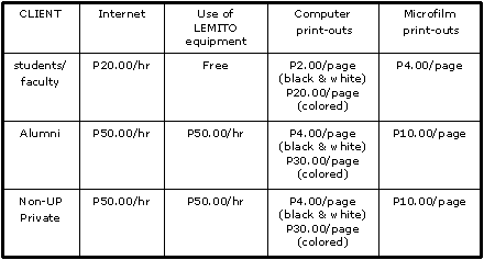 Price List